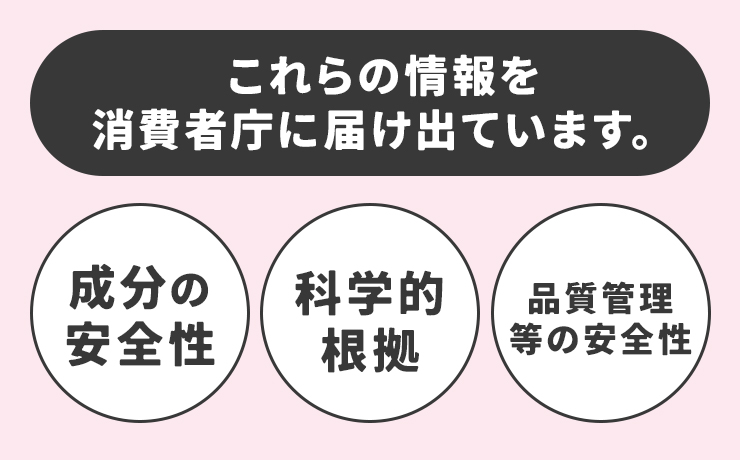 これらの情報を消費者庁に届け出ています。 成分の安全性 科学的根拠 品質管理等の安全性