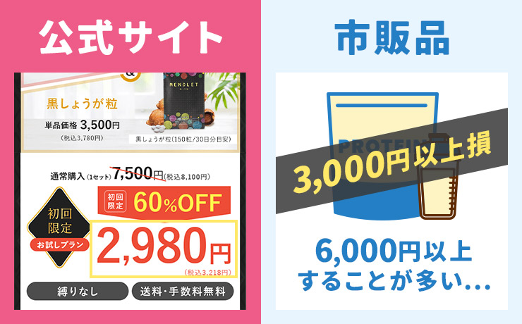 公式サイト:3,218円（税込） 市販品:6,000円以上することが多い... 3,000円以上損